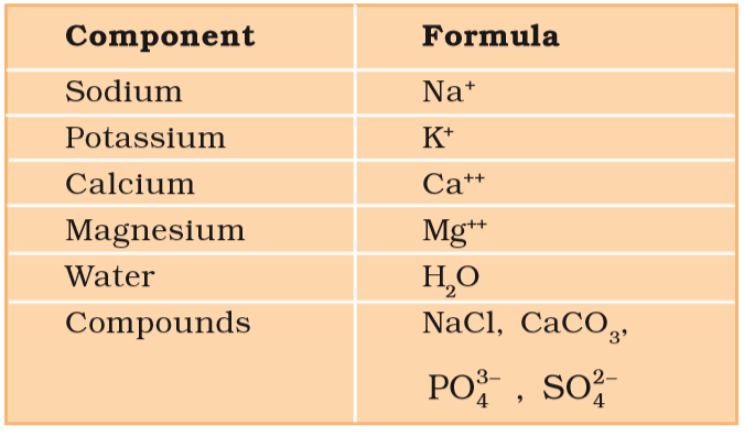 inorganic compounds list