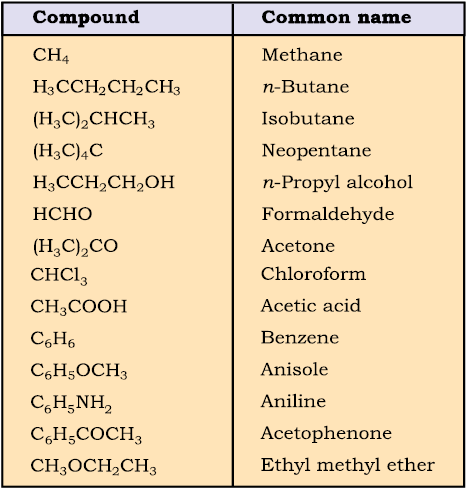 naming hydrocarbons chart