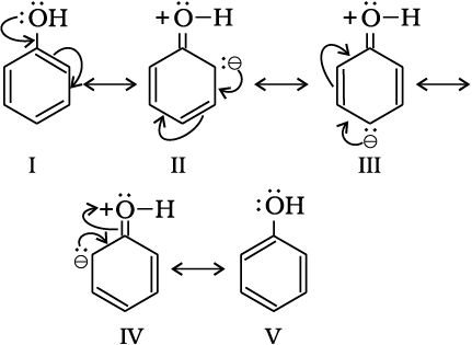 Substitution Reactions of Benzene Derivatives - Chemistry LibreTexts